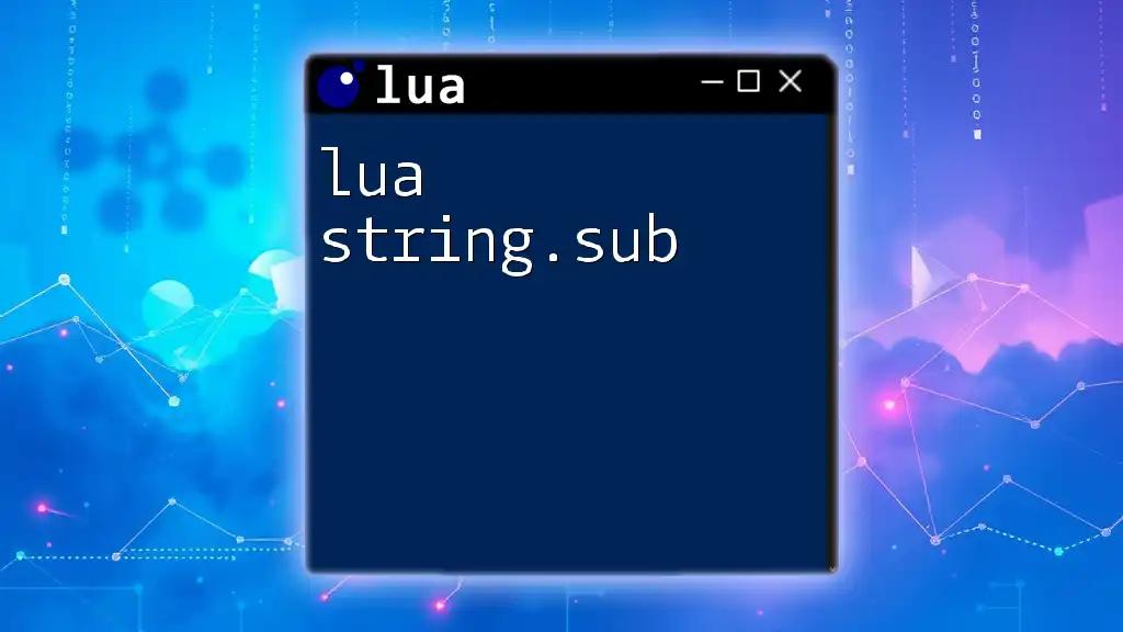 Mastering lua string.sub: A Quick Guide to Substrings